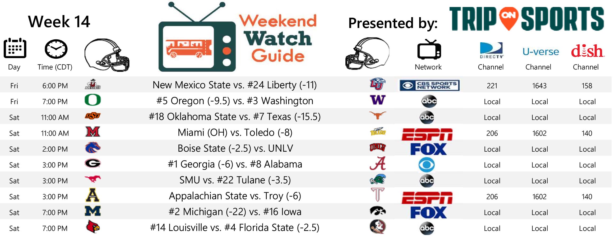 College Football Watch Guide | Week 14, 2023 - Trip on Sports